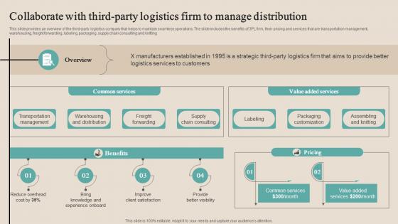 Collaborate With Third Party Logistics Optimizing Functional Level Strategy SS V