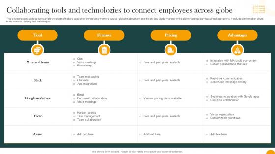 Collaborating Tools And Technologies To Connect Employees How Digital Transformation DT SS