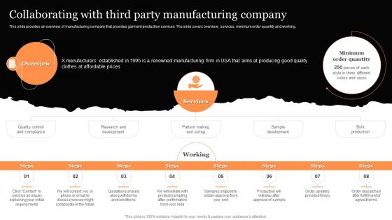 Collaborating With Third Party Manufacturing Company Clothing Retail Ecommerce Business Plan