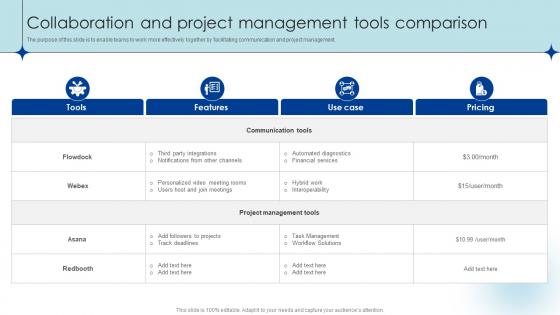 Collaboration And Project Management Tools Comparison