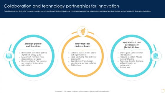 Collaboration And Technology Partnerships For Innovation Enabling Growth Centric DT SS