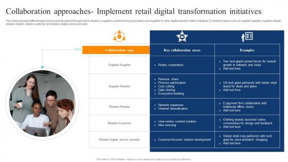 Collaboration Approaches Implement Retail Digital Transformation Of Retail DT SS