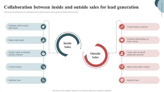 Collaboration Between Inside And Inside Sales Techniques To Connect With Customers SA SS