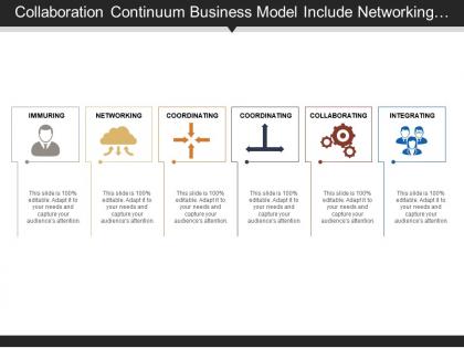 Collaboration continuum business model include networking coordinating and cooperating