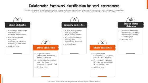 Collaboration Framework Classification For Work Environment