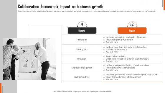 Collaboration Framework Impact On Business Growth