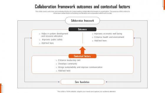 Collaboration Framework Outcomes And Contextual Factors