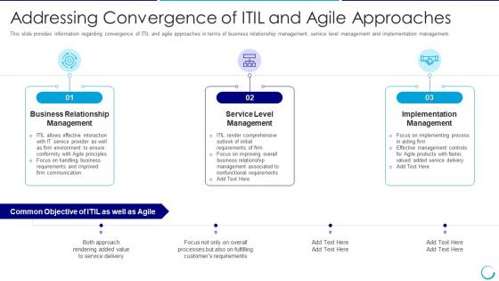 Collaboration itil agile service management addressing convergence itil and agile approaches