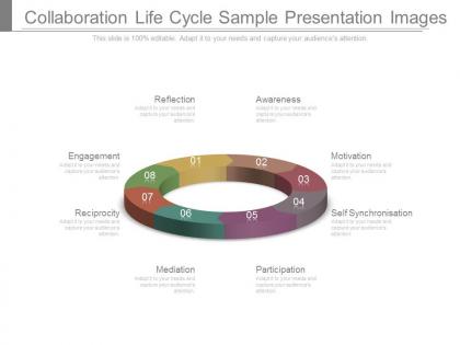 Collaboration life cycle sample presentation images