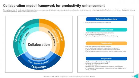 Collaboration Model Framework For Productivity Enhancement