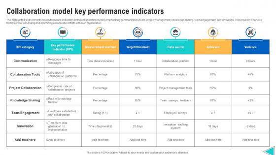 Collaboration Model Key Performance Indicators