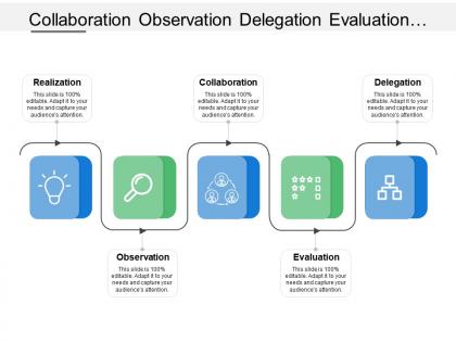 Collaboration observation delegation evaluation with arrow and boxes
