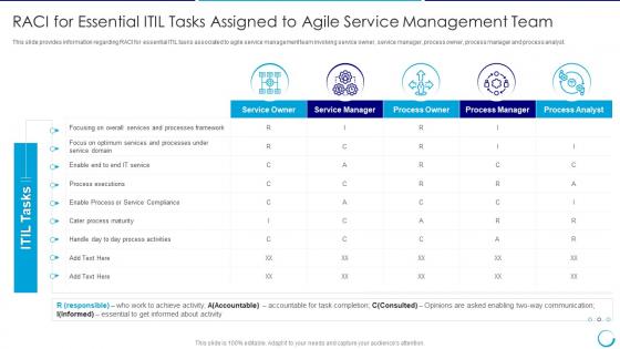 Collaboration of itil with agile raci for essential itil tasks assigned agile service