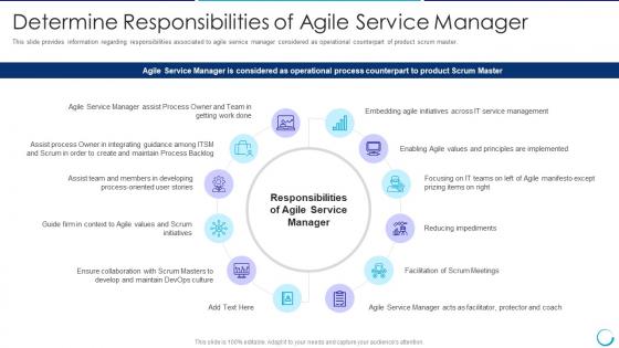 Collaboration of itil with agile service management it responsibilities of agile service manager