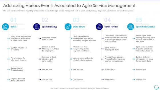 Collaboration of itil with agile service various events associated to agile service management