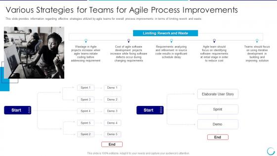Collaboration of itil with agile various strategies for teams agile process improvements