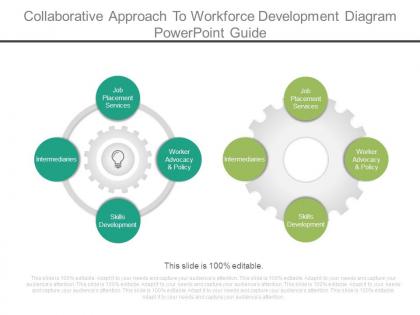 Collaborative approach to workforce development diagram powerpoint guide