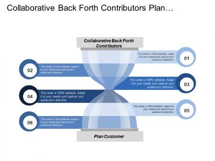 Collaborative back forth contributors plan customer define implement