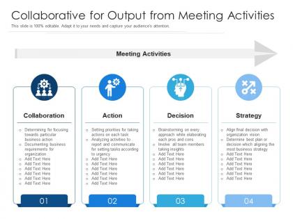 Collaborative for output from meeting activities