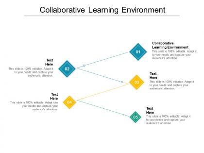Collaborative learning environment ppt powerpoint presentation model example file cpb