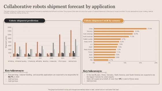 Collaborative Robots Shipment Forecast By Application Cobots Applications Ppt Show Background Image