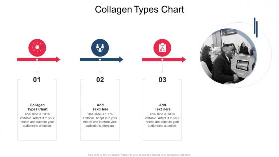 Collagen Types Chart In Powerpoint And Google Slides Cpb