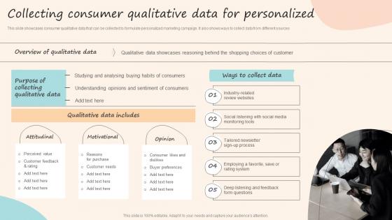 Collecting Consumer Qualitative Data For Personalized Formulating Customized Marketing Strategic Plan