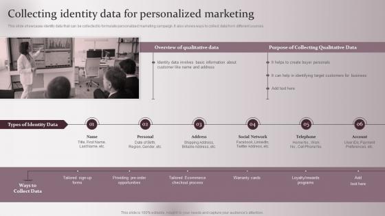 Collecting Identity Data For Enhancing Marketing Strategy Collecting Customer Demographic