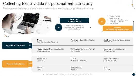 Collecting Identity Data For Personalized Marketing One To One Promotional Campaign