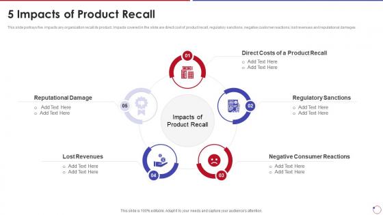 Collection Of Quality Control 5 Impacts Of Product Recall