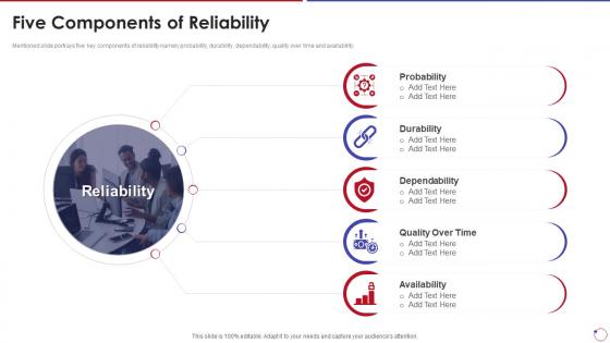 Collection Of Quality Control Five Components Of Reliability