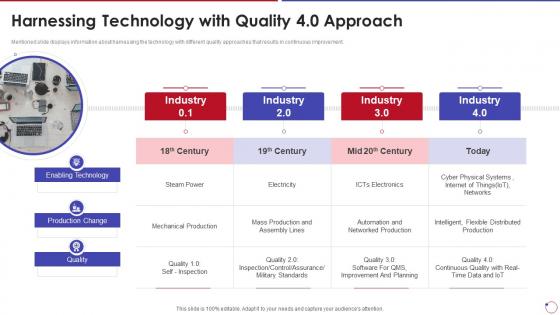 Collection Of Quality Control Harnessing Technology With Quality 4 0 Approach