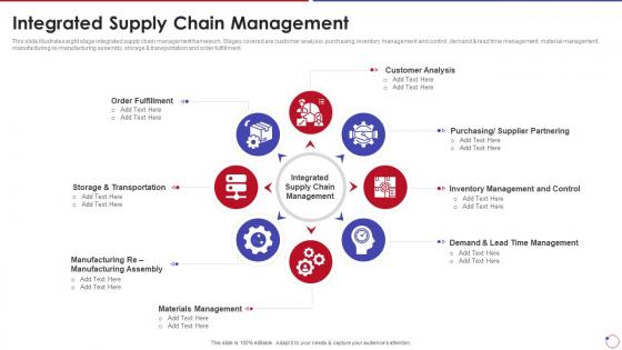Collection Of Quality Control Integrated Supply Chain Management
