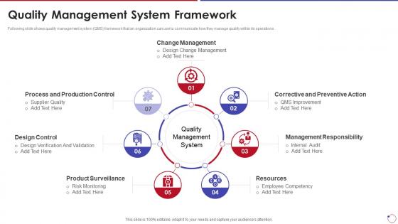 Collection Of Quality Control Quality Management System Framework