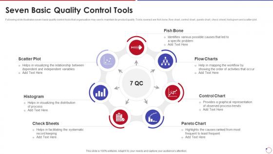 Collection Of Quality Control Seven Basic Quality Control Tools