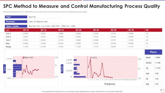 Collection Of Quality Control Spc Method To Measure And Control Manufacturing