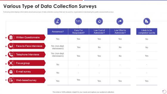 Collection Of Quality Control Various Type Of Data Collection Surveys