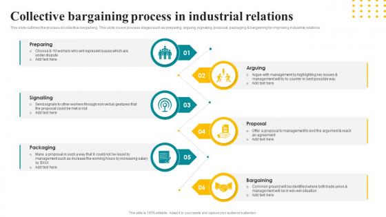 Collective Bargaining Process In Industrial Relations