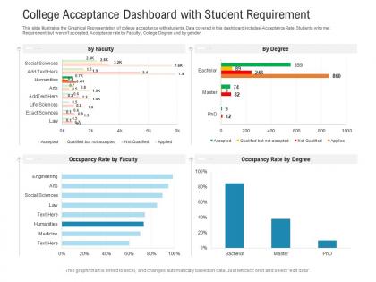 College acceptance dashboard with student requirement powerpoint template