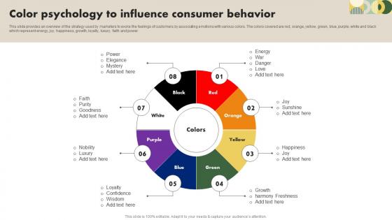 Color Psychology To Influence Consumer Behavior Customer Research