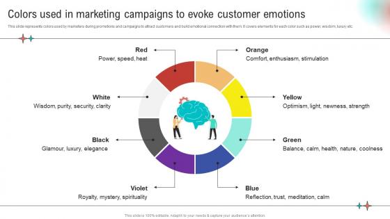 Colors Used In Marketing Campaigns Evoke Implementation Of Neuromarketing Tools To Understand
