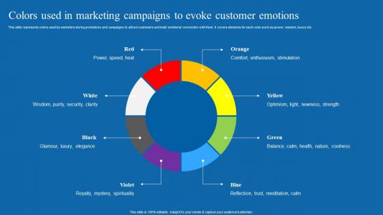 Colors Used In Marketing Campaigns To Evoke Neuromarketing Techniques Used To Study MKT SS V