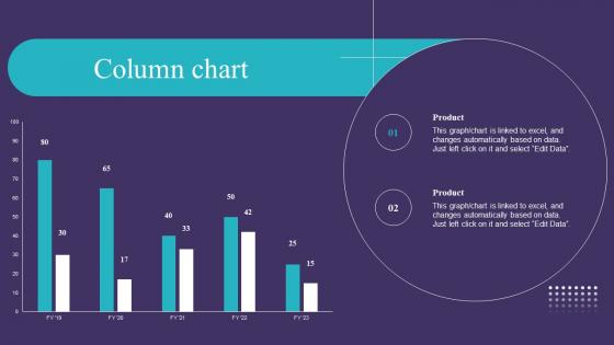 Column Chart IoT Implementation In Retail Market Ppt Infographic Template Designs Download