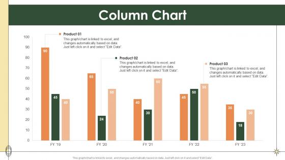 Column Chart Smart Manufacturing Ppt Show Graphics Template