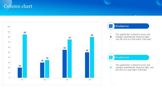 Column Chart Twitter Company Profile Ppt Powerpoint Presentation File Ideas