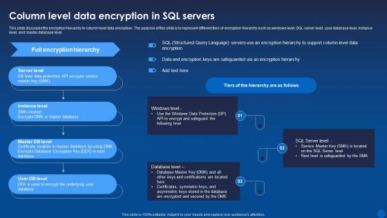 Column Level Data Encryption In Sql Servers Encryption For Data Privacy In Digital Age It