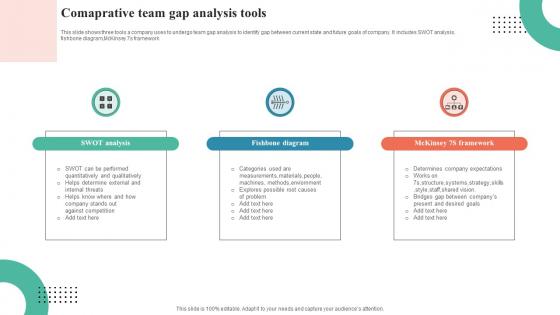 Comaprative Team Gap Analysis Tools
