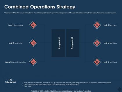 Combined operations strategy effort ppt powerpoint presentation infographic template inspiration