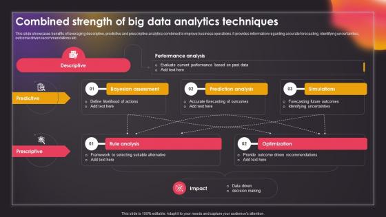 Combined Strength Of Big Data Analytics Techniques Data Driven Insights Big Data Analytics SS V