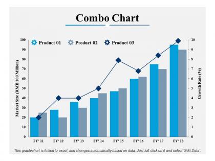 Combo chart finance ppt powerpoint presentation diagram ppt